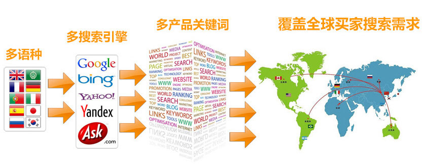 唐山谷歌SEO优化 第3张